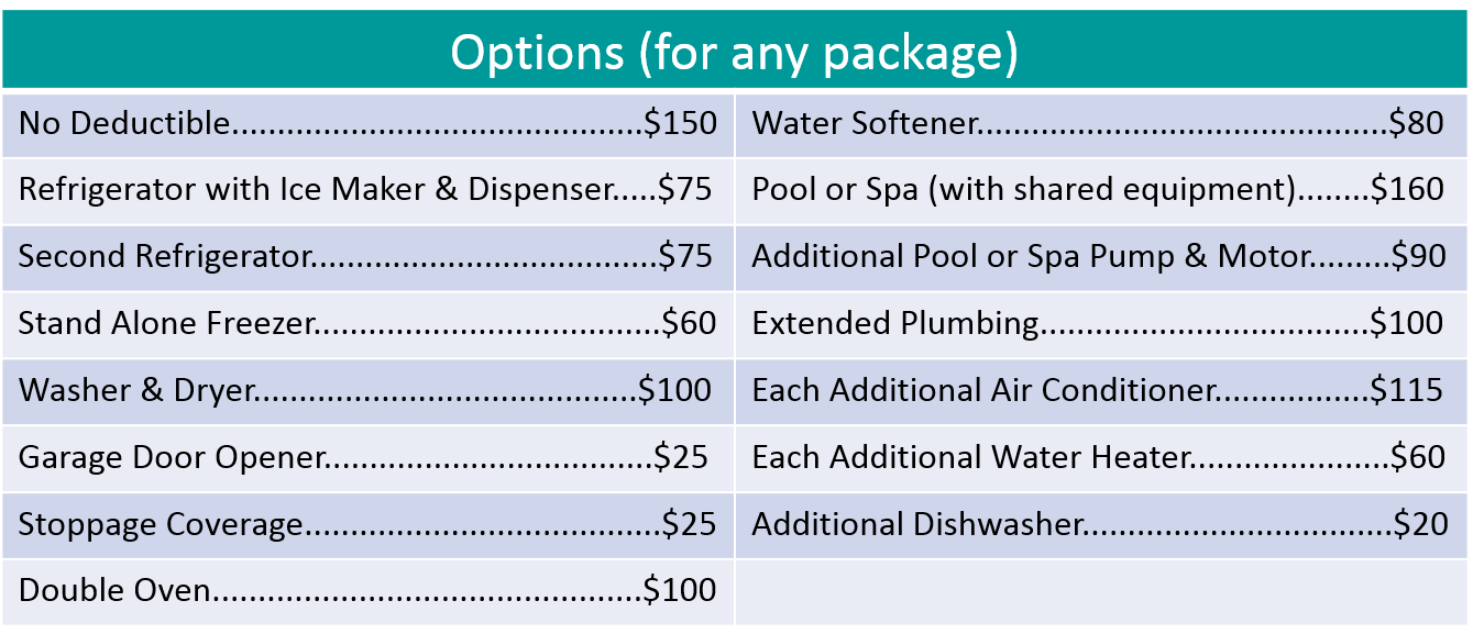 New Options