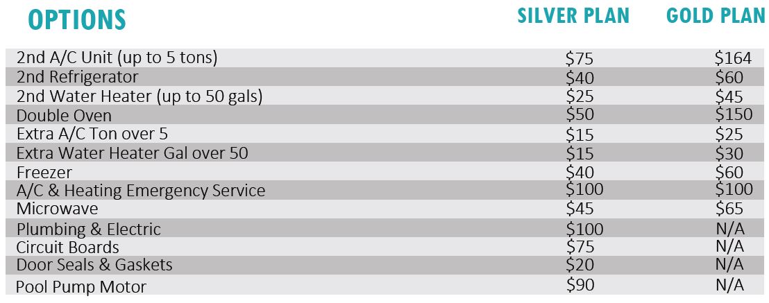 The Township Warranty Options
